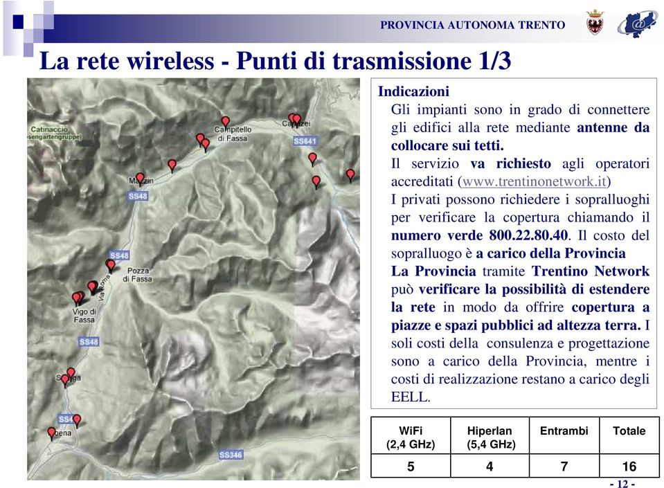Il costo del sopralluogo è a carico della Provincia La Provincia tramite Trentino Network può verificare la possibilità di estendere la rete in modo da offrire copertura a piazze e spazi