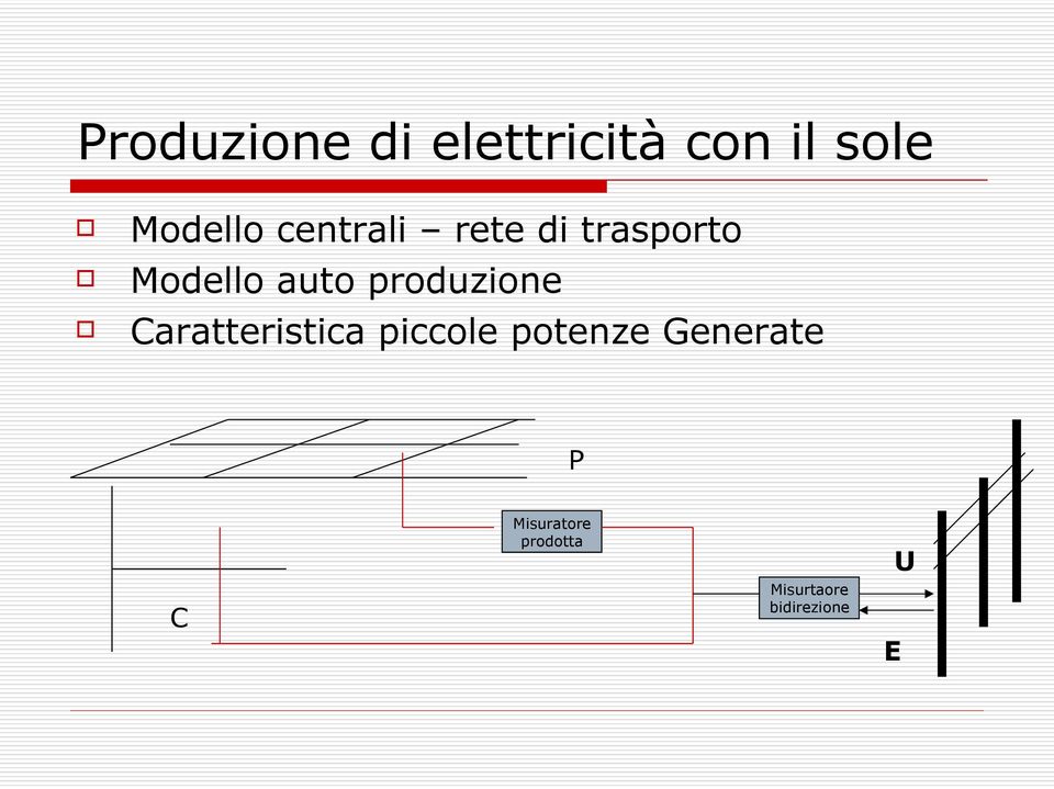 produzione Caratteristica piccole potenze