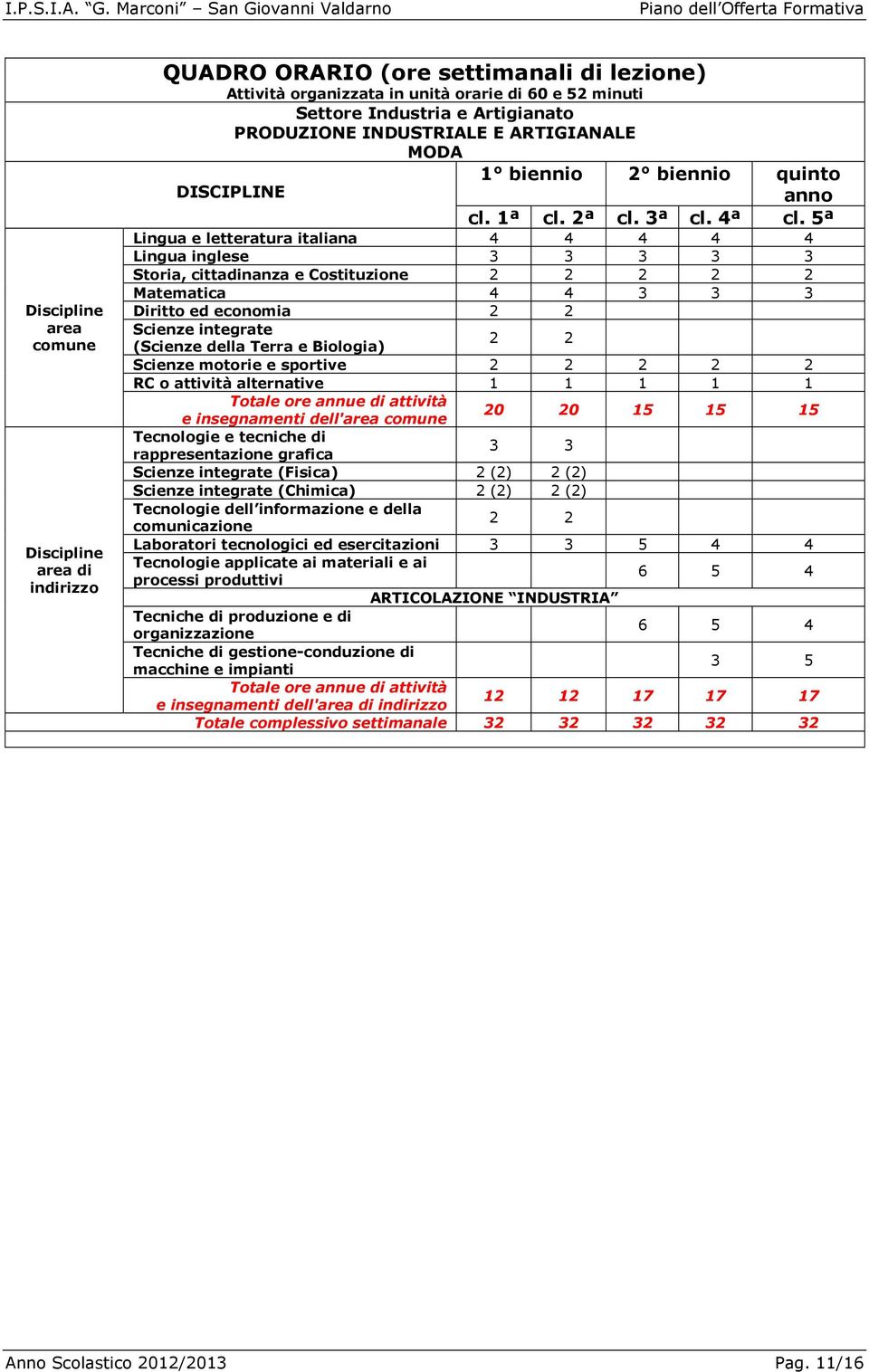 5ª Lingua e letteratura italiana 4 4 4 4 4 Lingua inglese 3 3 3 3 3 Storia, cittadinanza e Costituzione 2 2 2 2 2 Matematica 4 4 3 3 3 Diritto ed economia 2 2 Scienze integrate (Scienze della Terra e