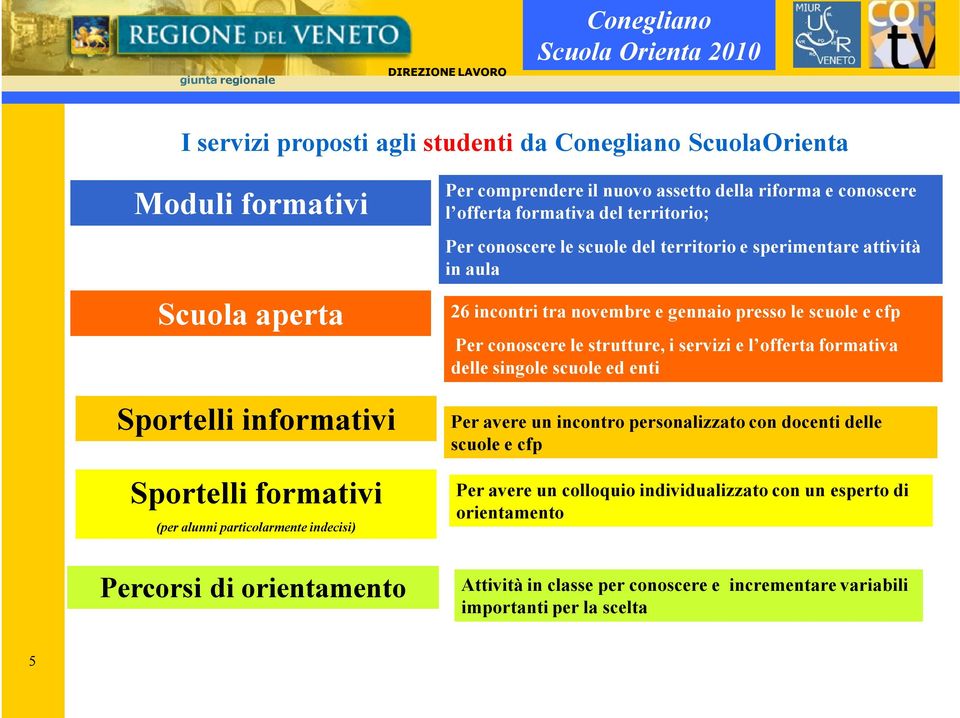 gennaio presso le scuole e cfp Per conoscere le strutture, i servizi e l offerta formativa delle singole scuole ed enti Per avere un incontro personalizzato con docenti delle