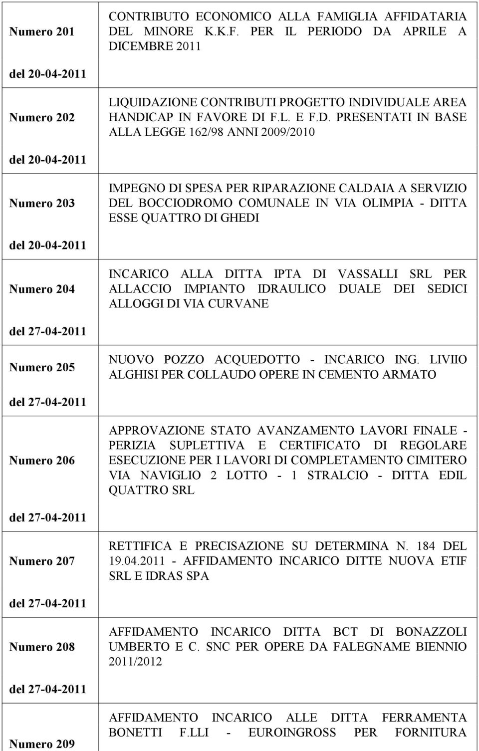 PRESENTATI IN BASE ALLA LEGGE 162/98 ANNI 2009/2010 Numero 203 IMPEGNO DI SPESA PER RIPARAZIONE CALDAIA A SERVIZIO DEL BOCCIODROMO COMUNALE IN VIA OLIMPIA - DITTA ESSE QUATTRO DI GHEDI Numero 204