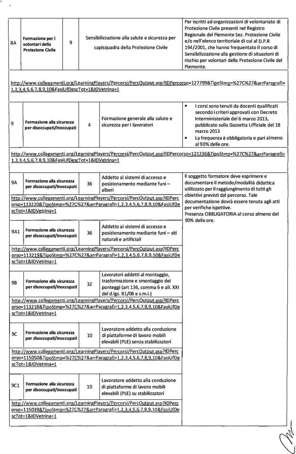 hanno frequentato il corso di Protezione Civile Sensibilizzazione alla gestione di situazioni di rischio per volontari della Protezione Civile del Piemonte. httg:llwww.collegamenti.