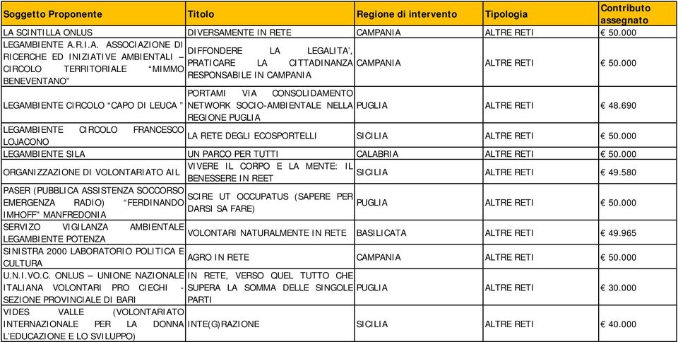 690 REGIONE LEGAMBIENTE CIRCOLO FRANCESCO LA RETE DEGLI ECOSPORTELLI LOJACONO LEGAMBIENTE SILA UN PARCO PER TUTTI CALABRIA ORGANIZZAZIONE DI VOLONTARIATO AIL VIVERE IL CORPO E LA MENTE: IL BENESSERE