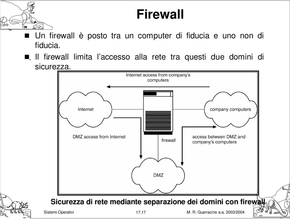 Il firewall limita l accesso alla rete tra questi due