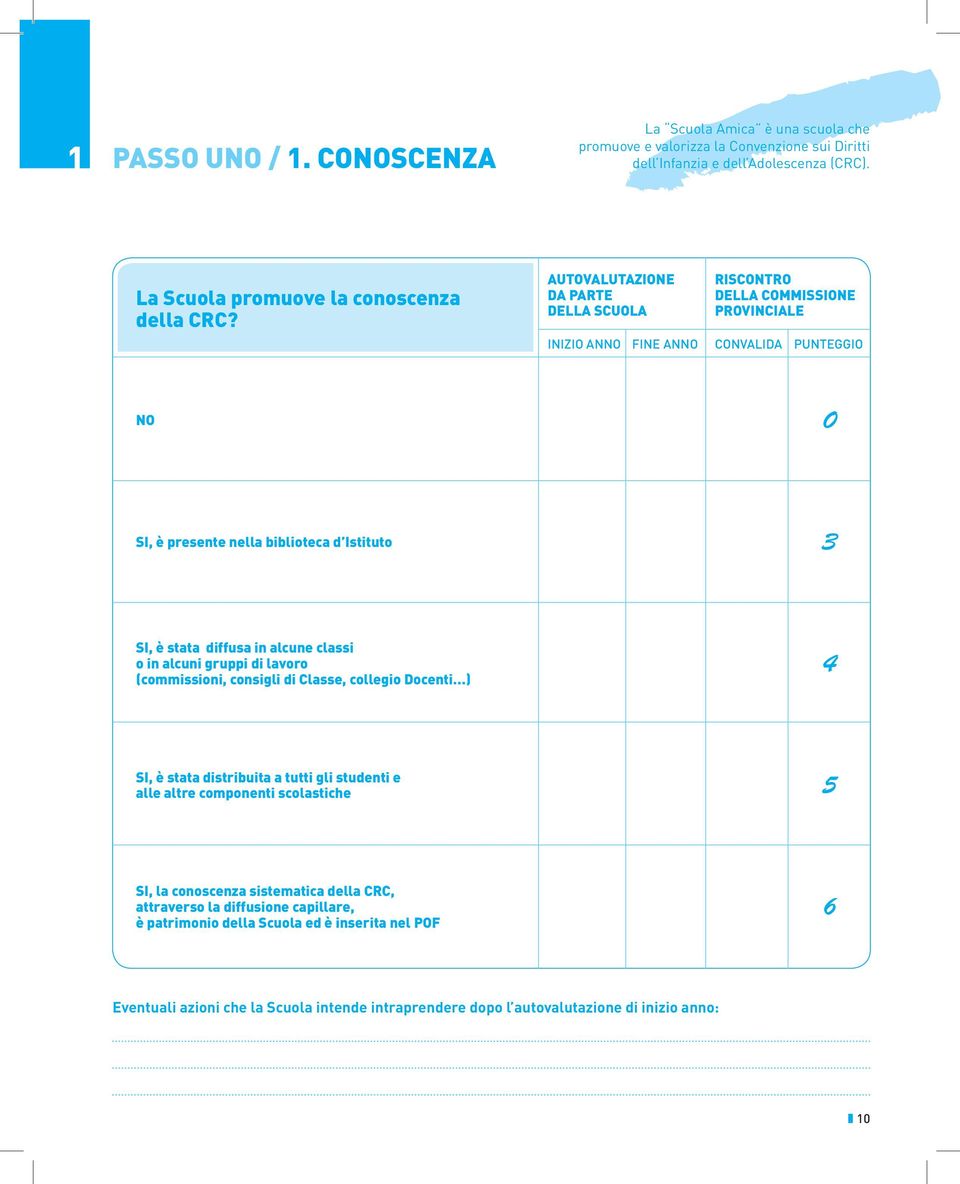 La Scuola promuove la conoscenza della CRC?