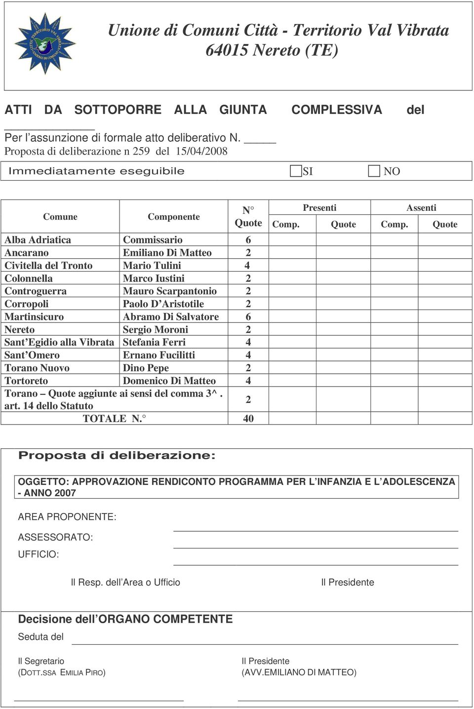 Colonnella Marco Iustini 2 Controguerra Mauro Scarpantonio 2 Corropoli Paolo D Aristotile 2 Martinsicuro Abramo Di Salvatore 6 Nereto Sergio Moroni 2 Sant Egidio alla Vibrata Stefania Ferri 4 Sant