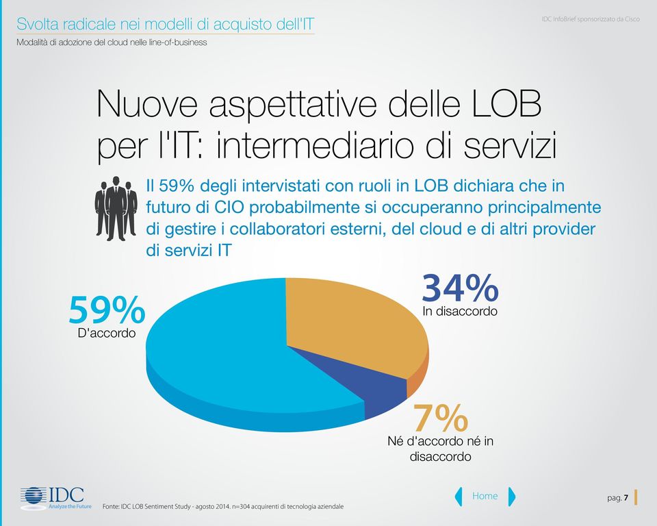 collaboratori esterni, del cloud e di altri provider di servizi IT 34% In disaccordo 7% Né d'accordo né