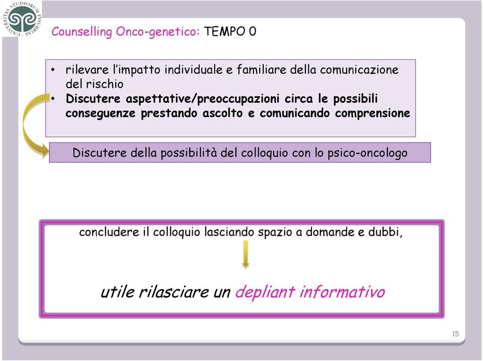 e comunicando comprensione Discutere della possibilità del colloquio con lo psico-oncologo