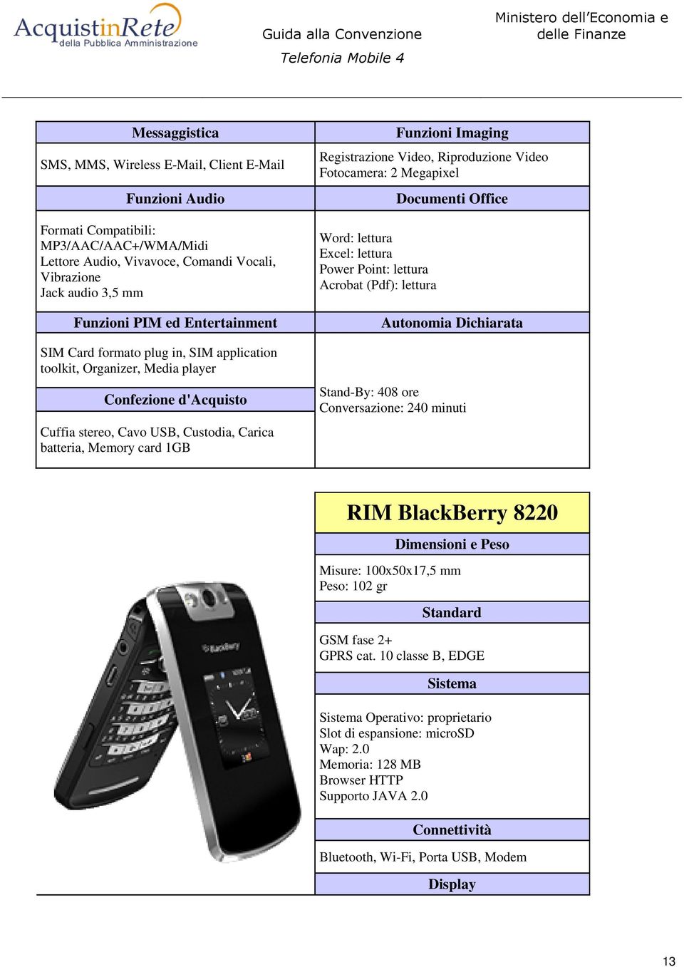 Fotocamera: 2 Megapixel Word: lettura Excel: lettura Power Point: lettura Acrobat (Pdf): lettura Documenti Office Stand-By: 408 ore Conversazione: 240 minuti RIM BlackBerry 8220