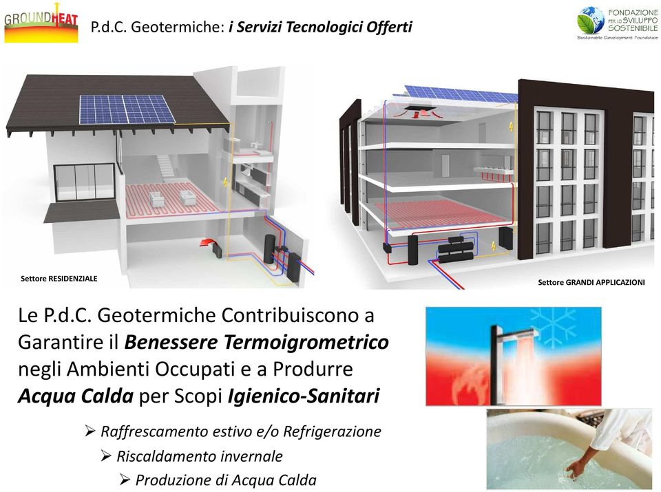 APPLICAZIONI Le Geotermiche Contribuiscono a Garantire il Benessere Termoigrometrico