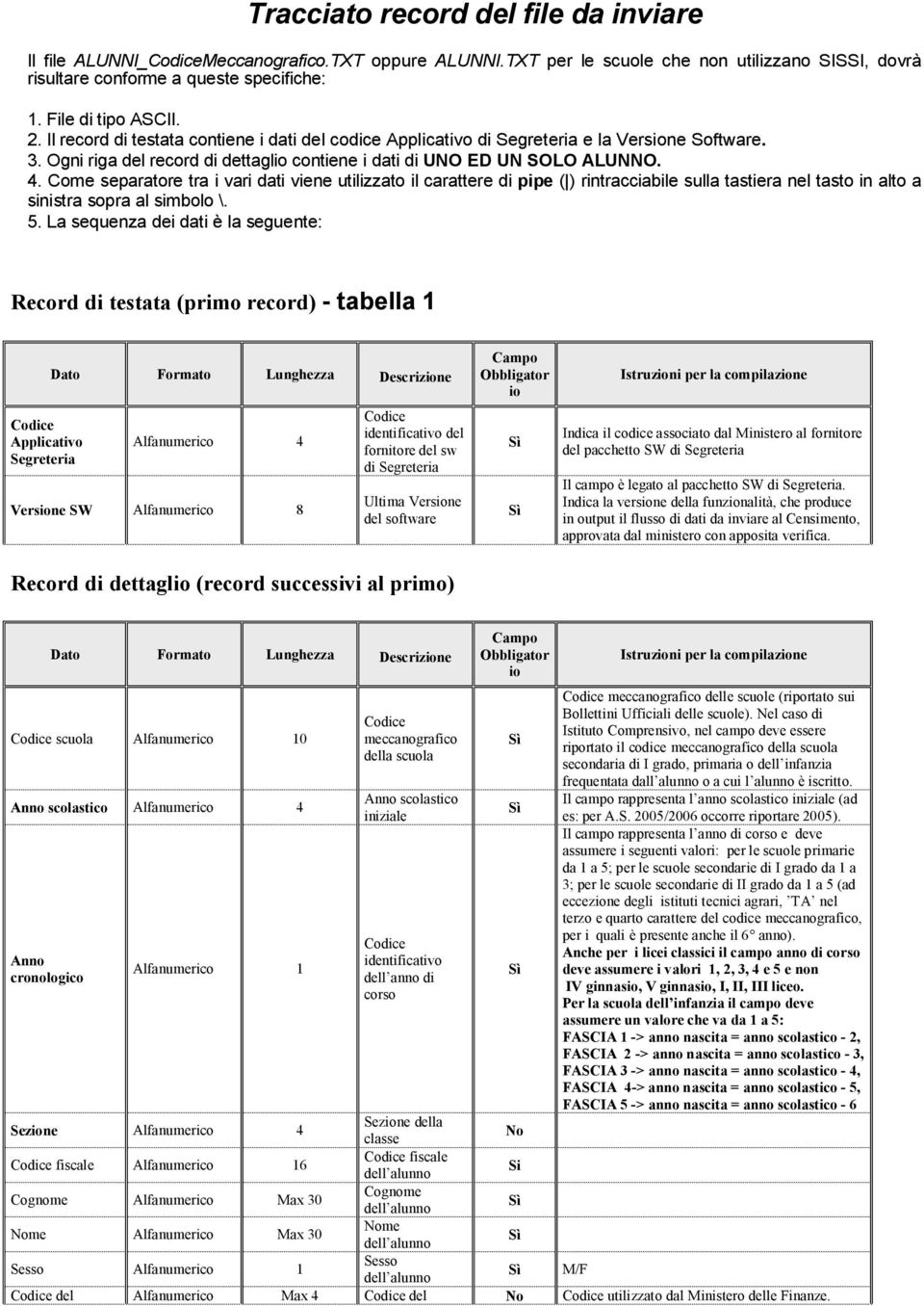 4. Come separatore tra i vari dati viene utilizzato il carattere di pipe ( ) rintracciabile sulla tastiera nel tasto in alto a sinistra sopra al simbolo \. 5.