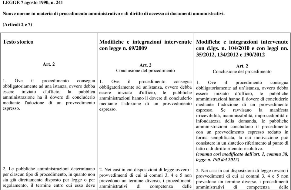 35/2012, 134/2012 e 190/2012 Art. 2 Conclusione del procedimento 1.