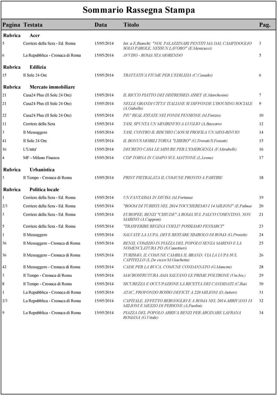 Casadei) 6 Rubrica Mercato immobiliare 21 Casa24 Plus (Il Sole 24 Ore) 15/05/2014 IL RICCO PIATTO DEI DISTRESSED ASSET (E.