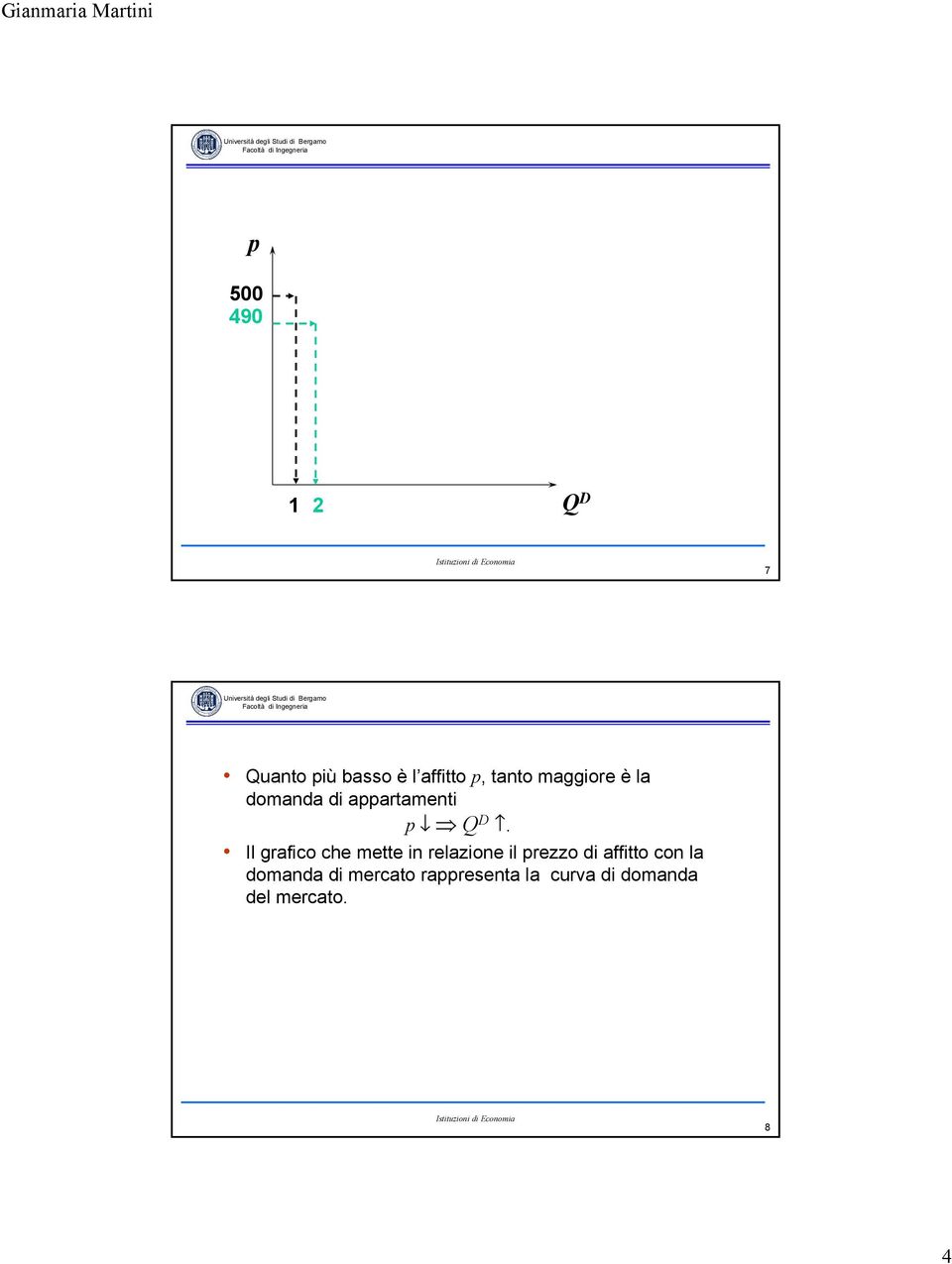 Il grafico che mette in relazione il rezzo di affitto