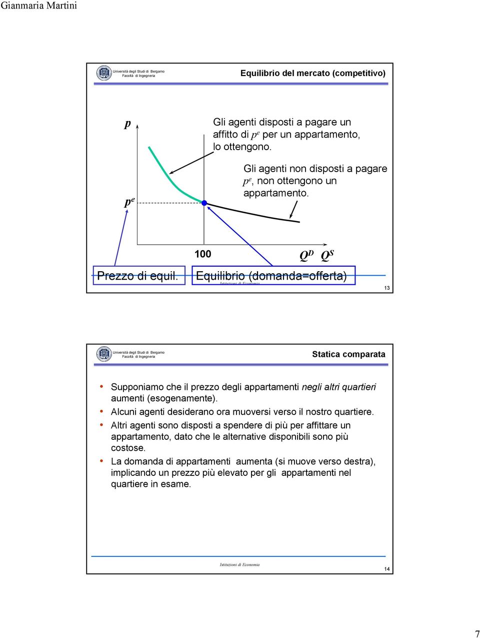 100 Q D Q S Equilibrio (domanda=offerta) 13 Statica comarata Suoniamo che il rezzo degli aartamenti negli altri quartieri aumenti (esogenamente).