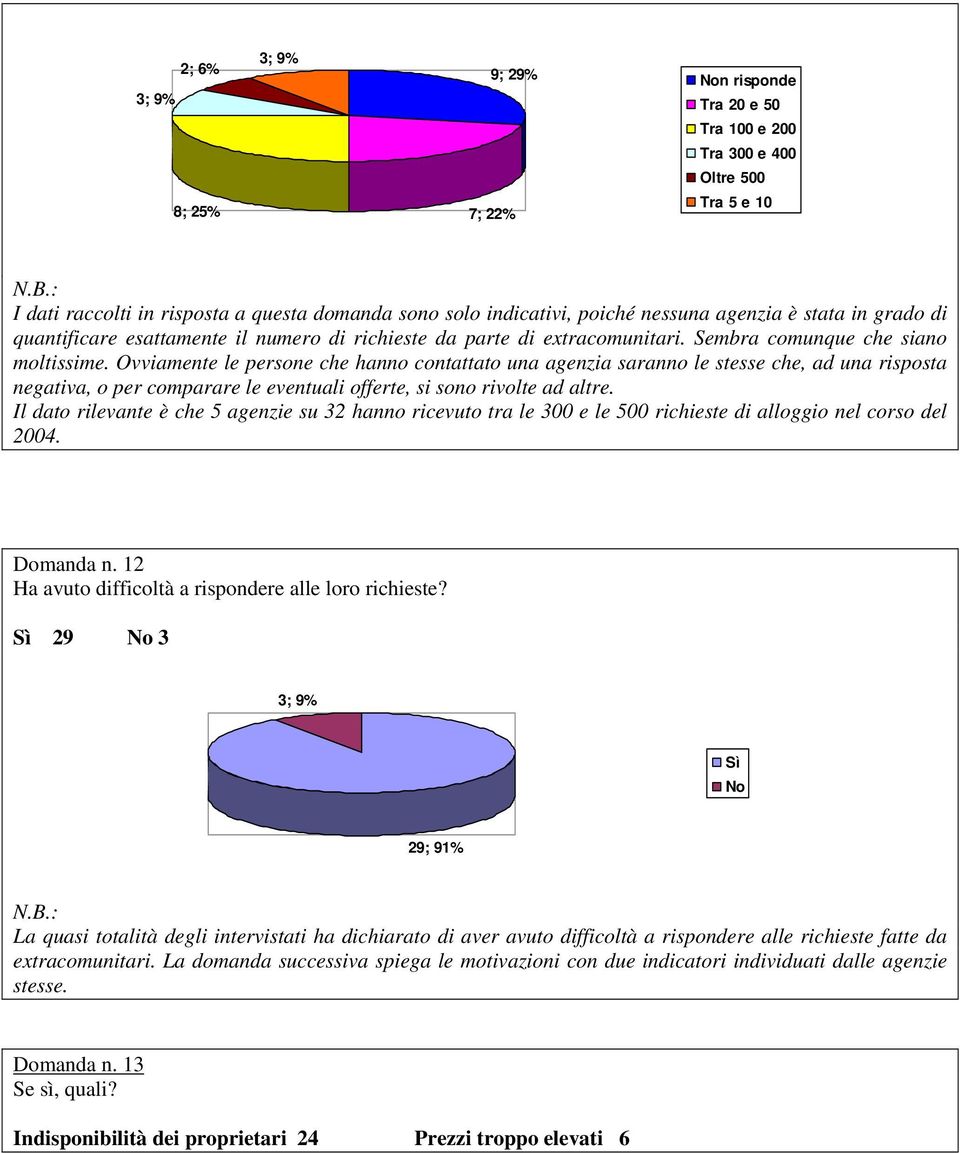 Ovviamente le persone che hanno contattato una agenzia saranno le stesse che, ad una risposta negativa, o per comparare le eventuali offerte, si sono rivolte ad altre.