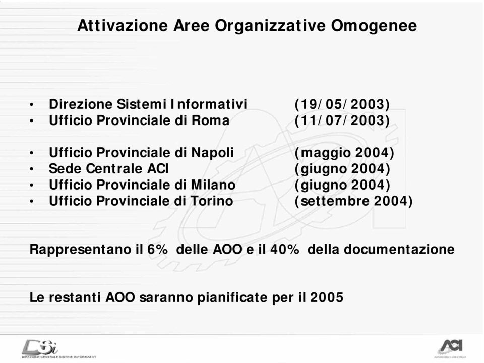 (giugno 2004) Ufficio Provinciale di Milano (giugno 2004) Ufficio Provinciale di Torino (settembre