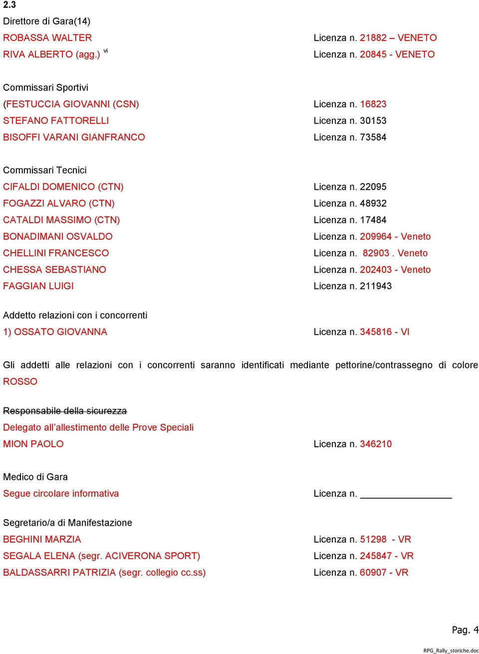 48932 CATALDI MASSIMO (CTN) Licenza n. 17484 BONADIMANI OSVALDO Licenza n. 209964 - Veneto CHELLINI FRANCESCO Licenza n. 82903. Veneto CHESSA SEBASTIANO Licenza n.