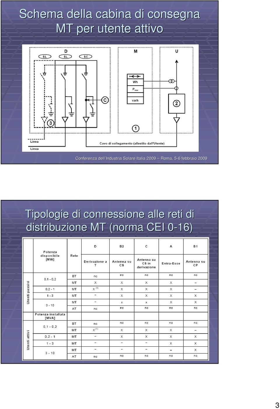 di connessione alle reti di