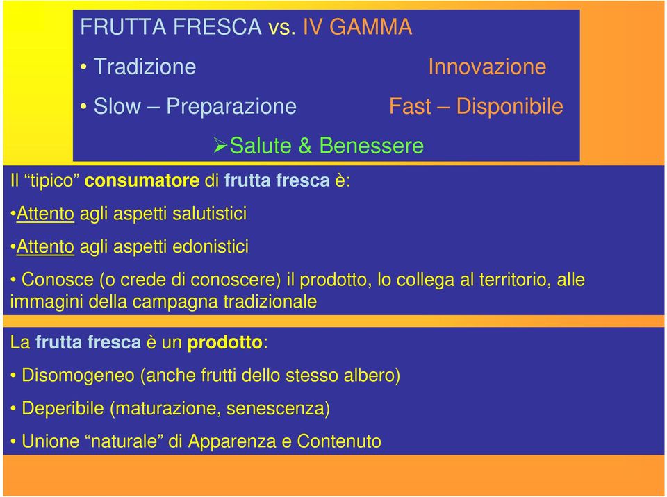 Attento agli aspetti edonistici Conosce (o crede di conoscere) il prodotto, lo collega al territorio, alle immagini