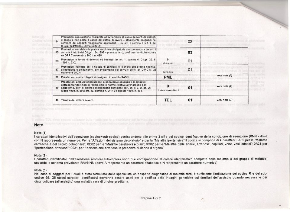 b del D.Lgs. 124/1998 - prima parte -); profilassi antitubercolare 03... ~~p..~_~_.!._~~y.~.f!l~.!:.~.~.9.9_1,.!:1:..1~~............... Prestazioni a favore di detenuti ed intemati (ex art. 1. comma 6.