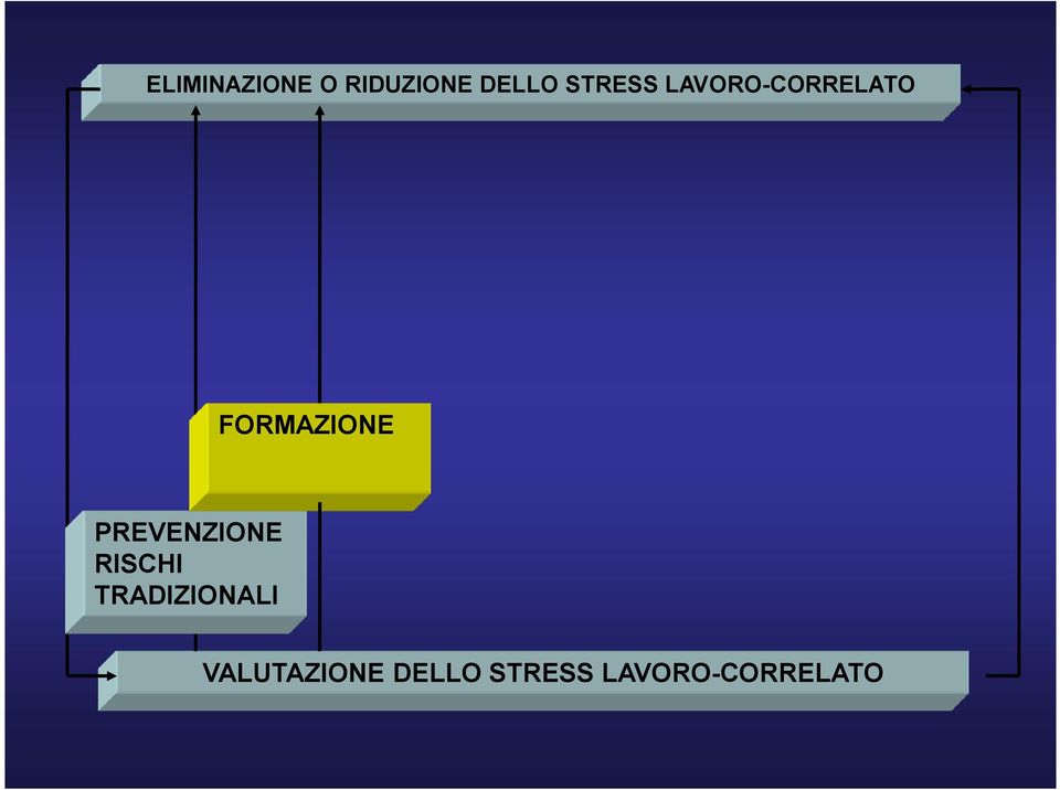 PREVENZIONE RISCHI TRADIZIONALI