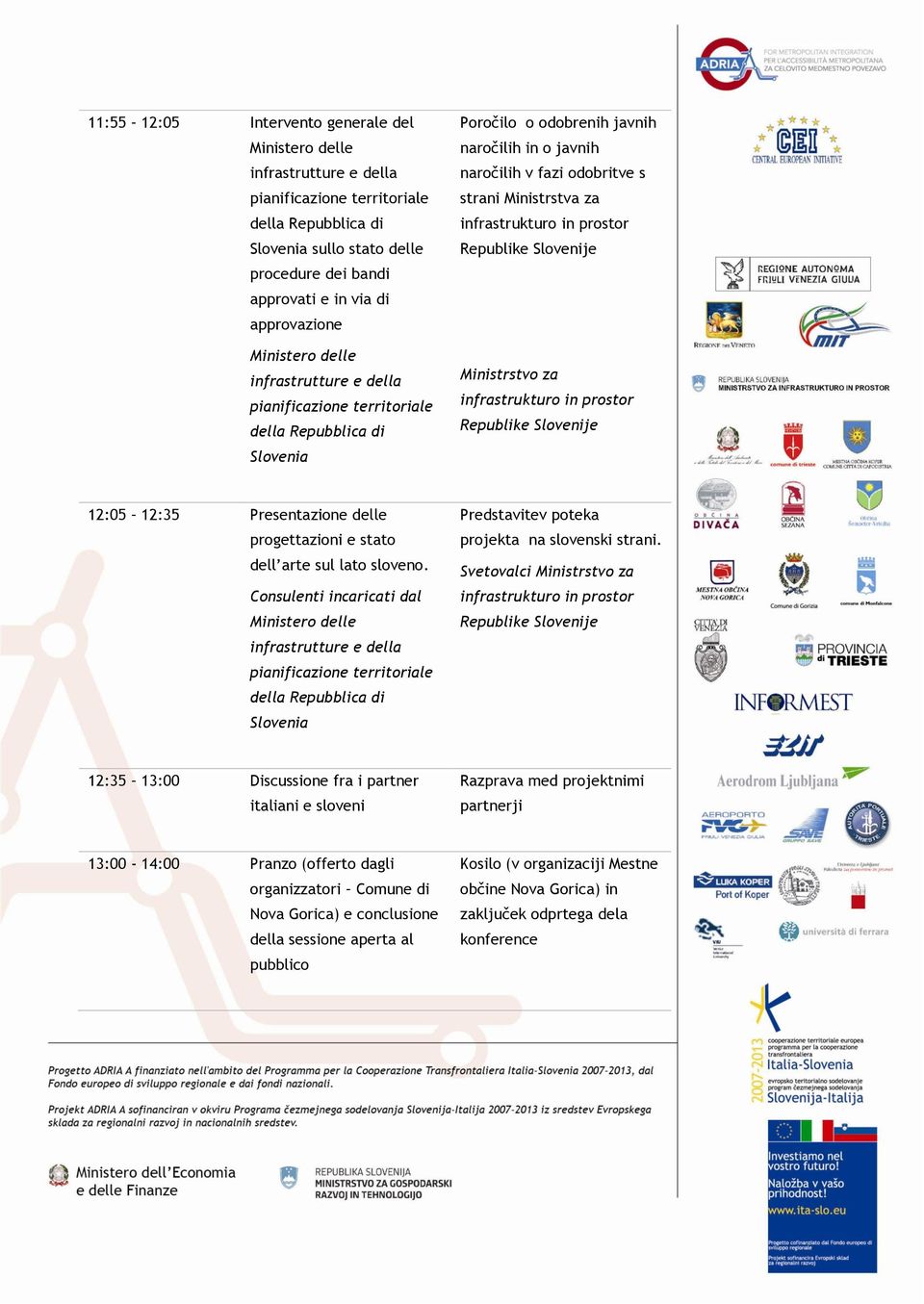 Consulenti incaricati dal Slovenia Predstavitev poteka projekta na slovenski strani.