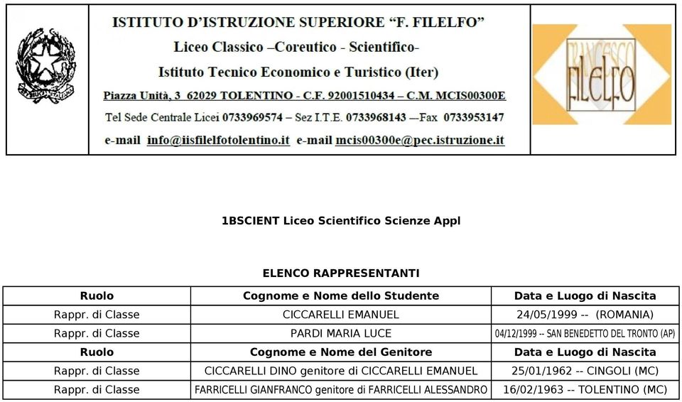 CICCARELLI DINO genitore di CICCARELLI EMANUEL 25/01/1962 -- CINGOLI (MC)