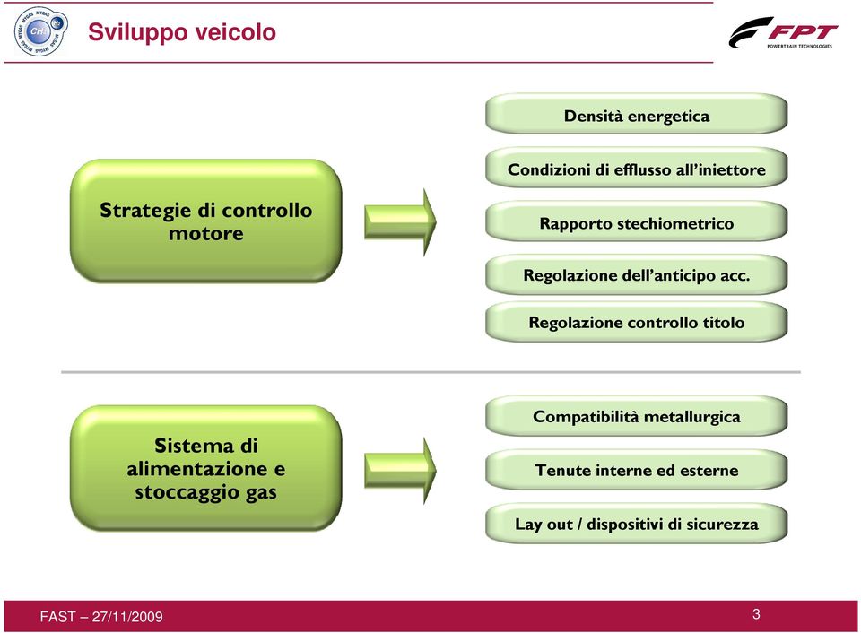 acc. Regolazione controllo titolo Sistema di alimentazione e stoccaggio gas