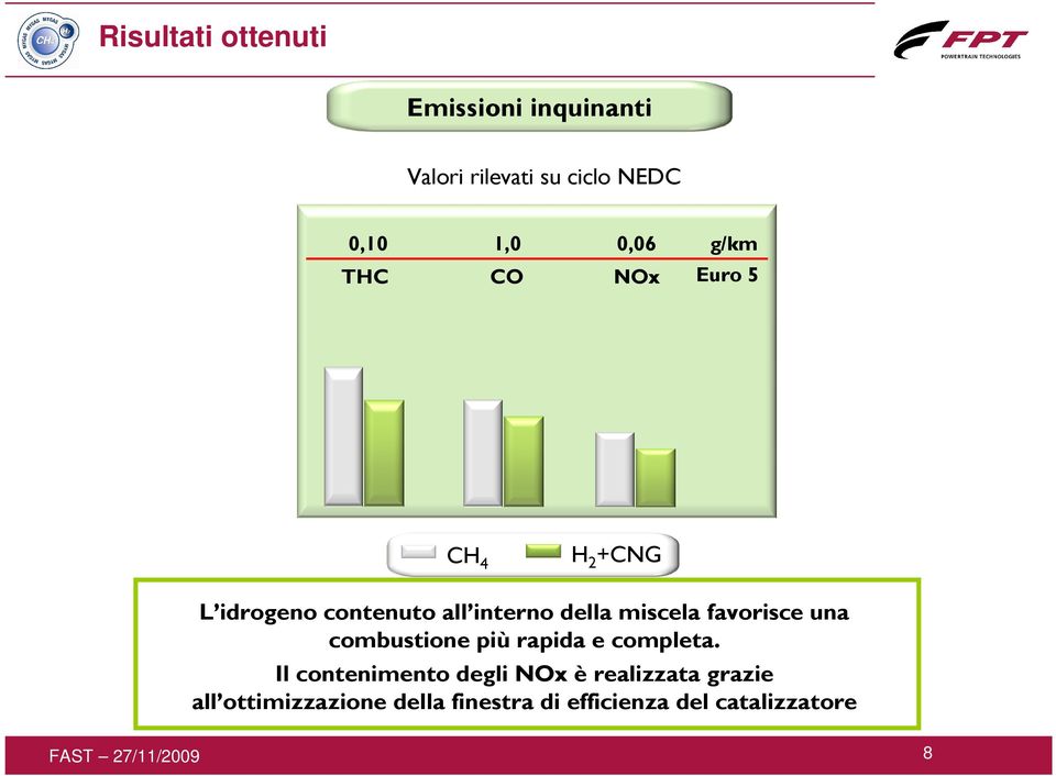 miscela favorisce una combustione più rapida e completa.