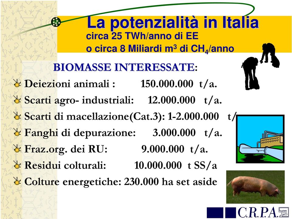 3): 1-2.000.000 t/a. Fanghi di depurazione: 3.000.000 t/a. Fraz.org. dei RU: 9.000.000 t/a. Residui colturali: 10.