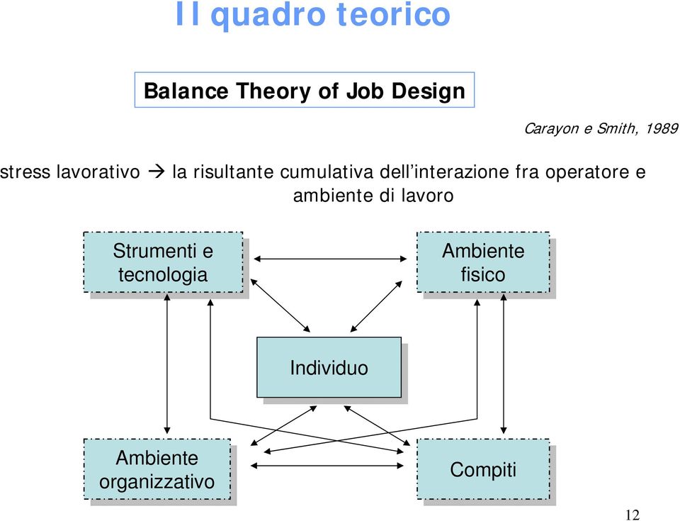 interazione fra operatore e ambiente di lavoro Strumenti e