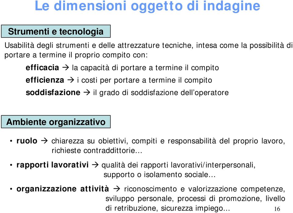 organizzativo ruolo chiarezza su obiettivi, compiti e responsabilità del proprio lavoro, richieste contraddittorie rapporti lavorativi qualità dei rapporti lavorativi/interpersonali,