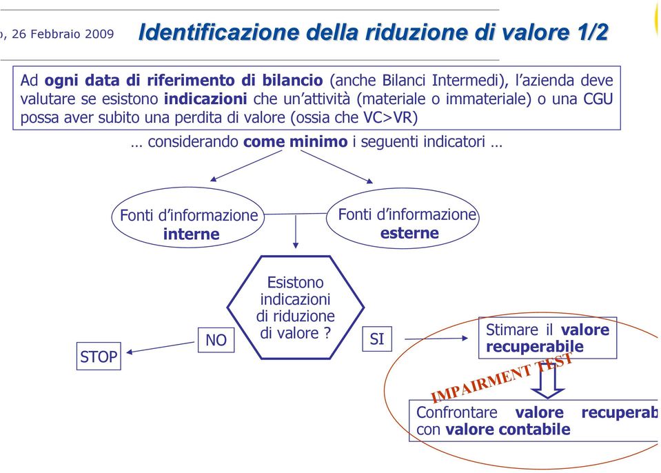 valore (ossia che VC>VR) considerando come minimo i seguenti indicatori Fonti d informazione interne Fonti d informazione esterne STOP