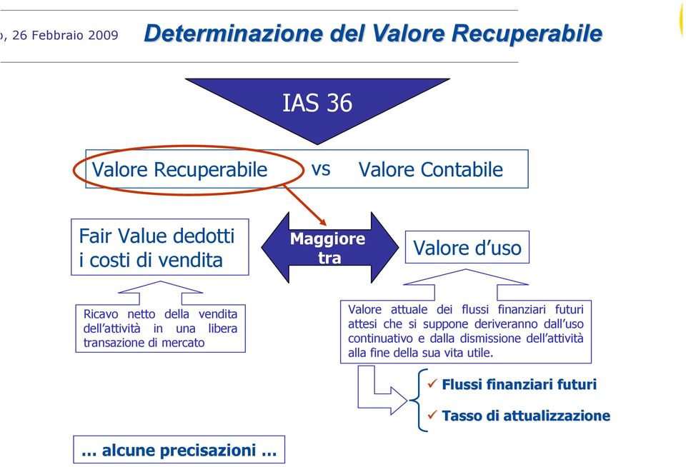 di mercato Valore attuale dei flussi finanziari futuri attesi che si suppone deriveranno dall uso continuativo e dalla