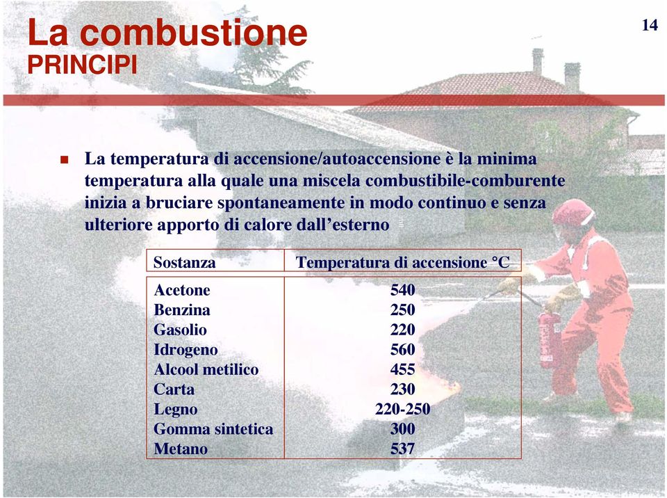 ulteriore apporto di calore dall esterno Sostanza Temperatura di accensione C Acetone Benzina