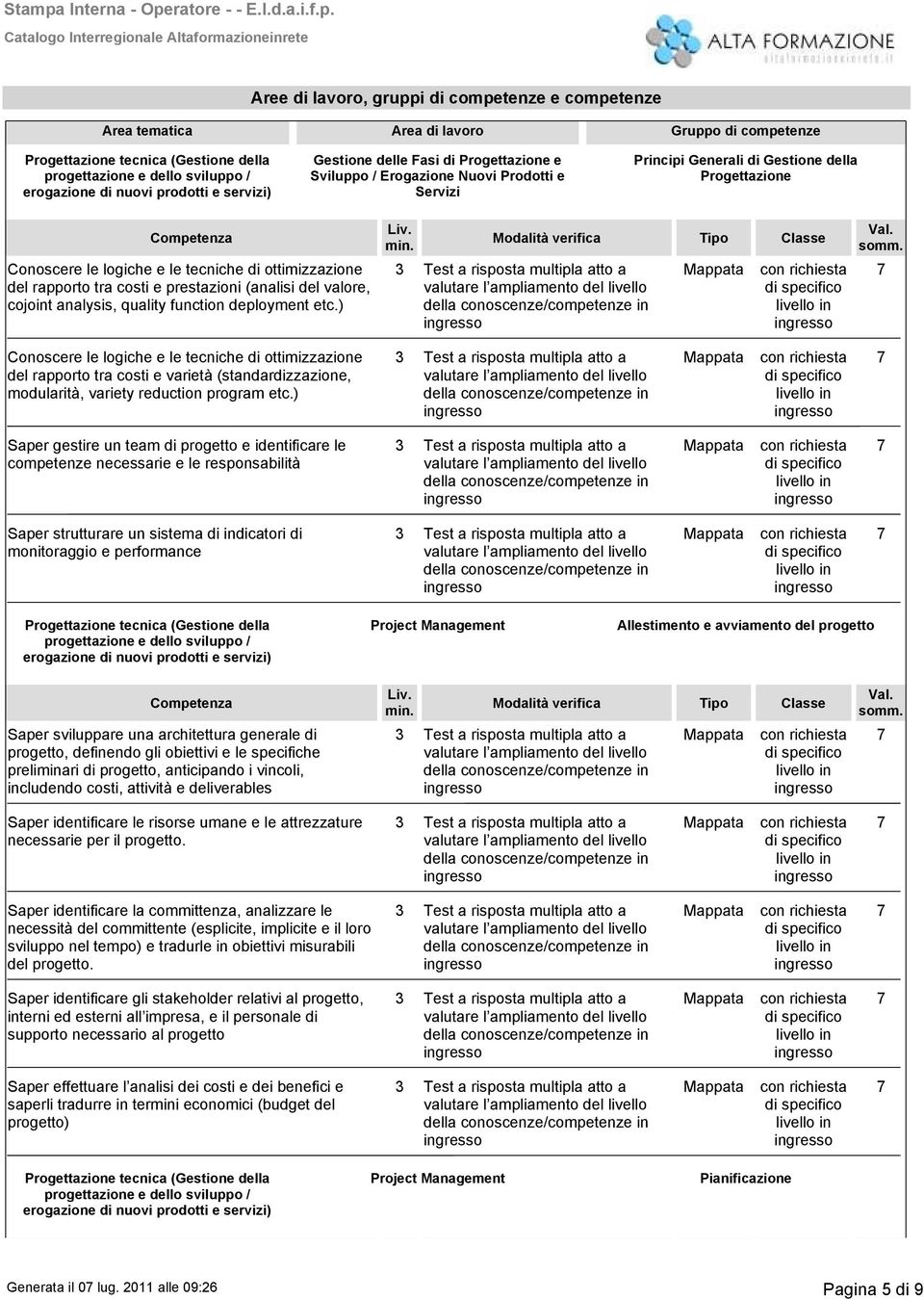 etc.) Conoscere le logiche e le tecniche di ottimizzazione del rapporto tra costi e varietà (standardizzazione, modularità, variety reduction program etc.