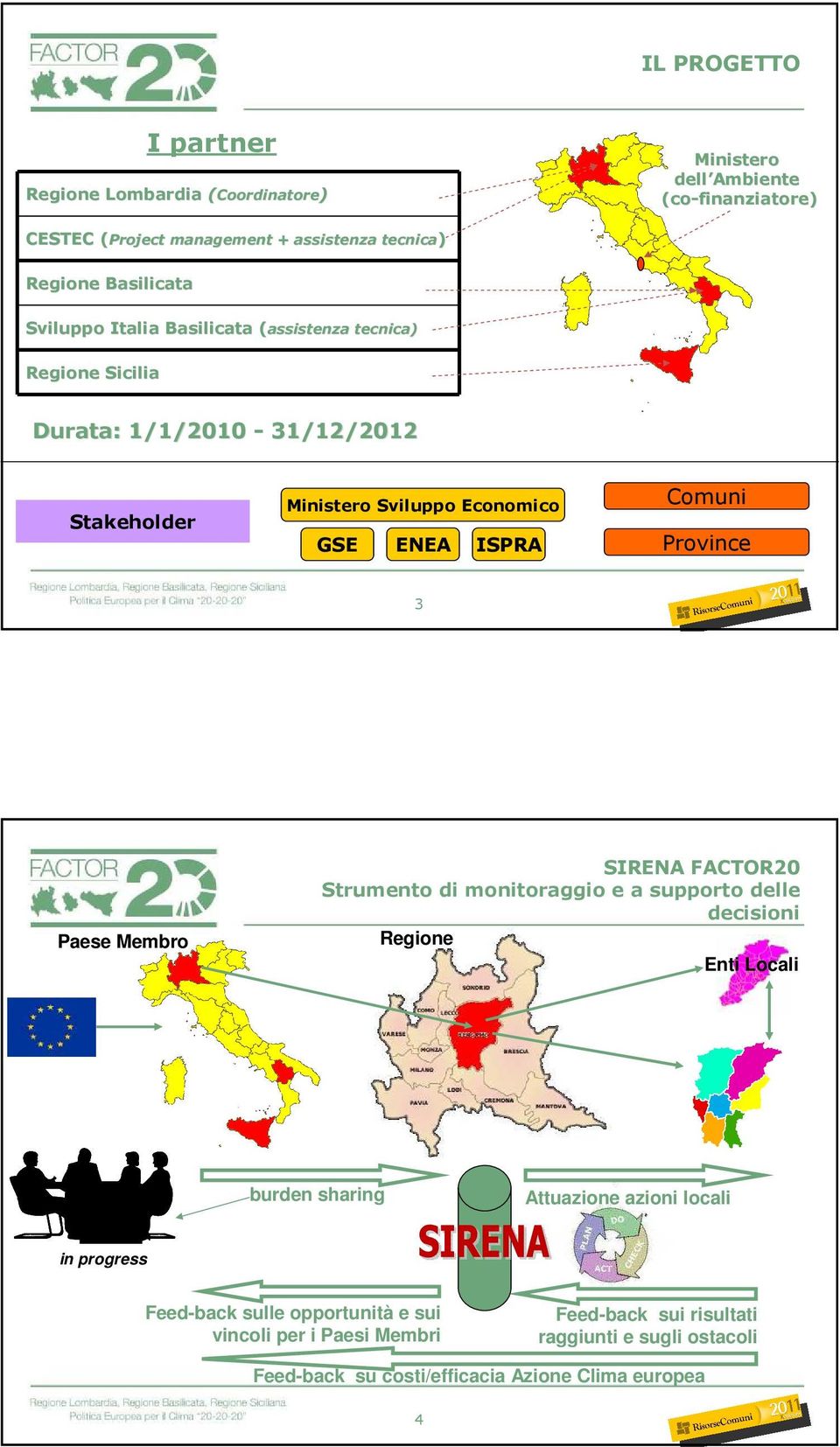 Comuni Province 3 Paese Membro SIRENA FACTOR20 Strumento di monitoraggio e a supporto delle decisioni Regione Enti Locali burden sharing Attuazione azioni locali