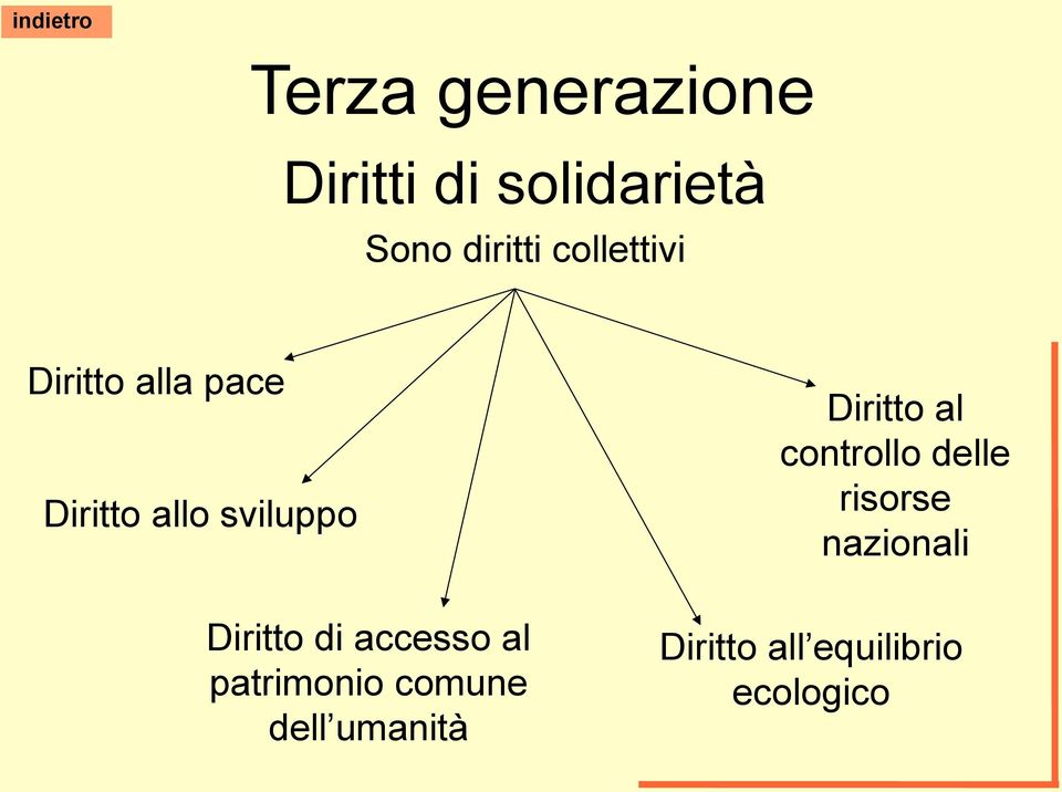 di accesso al patrimonio comune dell umanità Diritto al