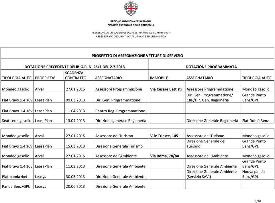 Gen. Programmazione/ Fiat Bravo 1.416v LeasePlan 09.03.2013 Dir. Gen. Programmazione CRP/Dir. Gen. Ragioneria Fiat Bravo 1.4 16v LeasePlan 11.04.2013 Centro Reg.