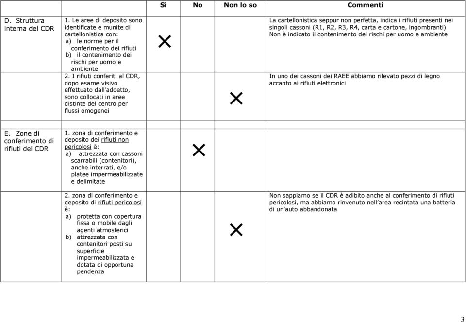 nei singoli cassoni (R1, R2, R3, R4, carta e cartone, ingombranti) Non è indicato il contenimento dei rischi per uomo e ambiente In uno dei cassoni dei RAEE abbiamo rilevato pezzi di legno accanto ai