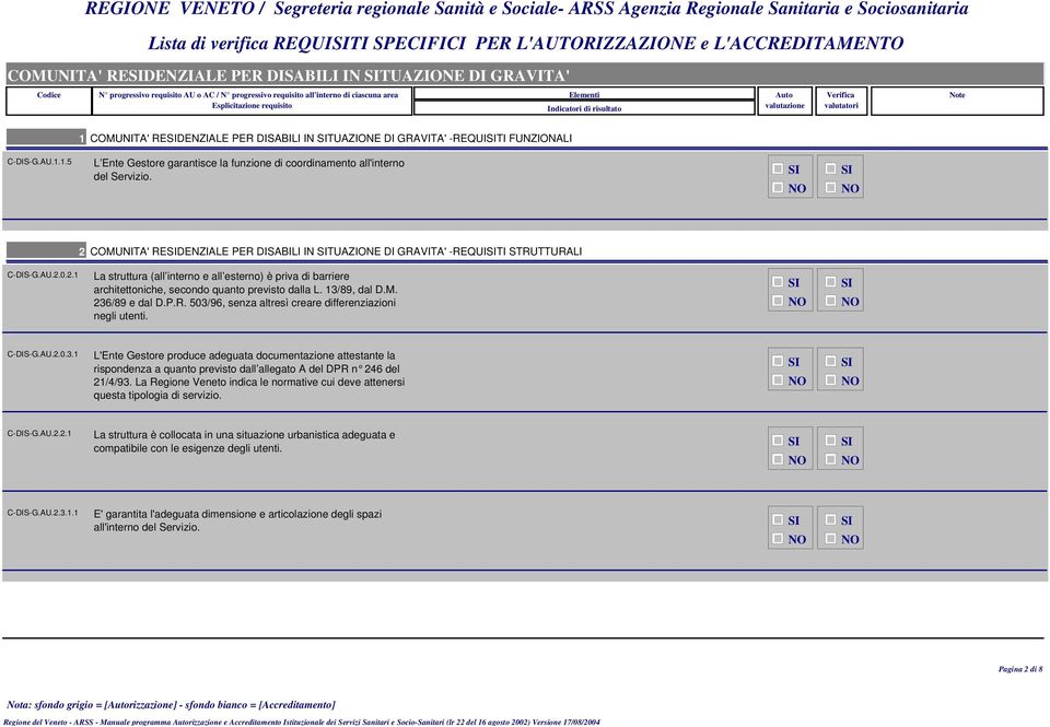 2 COMUNITA' REDENZIALE PER DISABILI IN TUAZIONE DI GRAVITA' -REQUITI STRUTTURALI C-DIS-G.AU.2.0.2.1 La struttura (all interno e all esterno) è priva di barriere architettoniche, secondo quanto previsto dalla L.