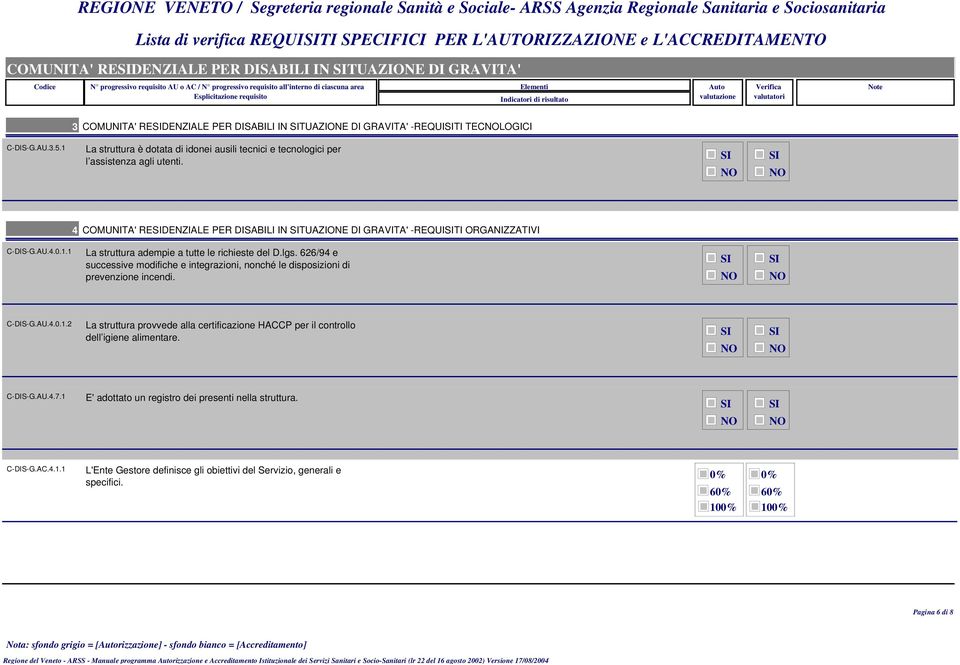 4 COMUNITA' REDENZIALE PER DISABILI IN TUAZIONE DI GRAVITA' -REQUITI ORGANIZZATIVI C-DIS-G.AU.4.0.1.1 La struttura adempie a tutte le richieste del D.lgs.