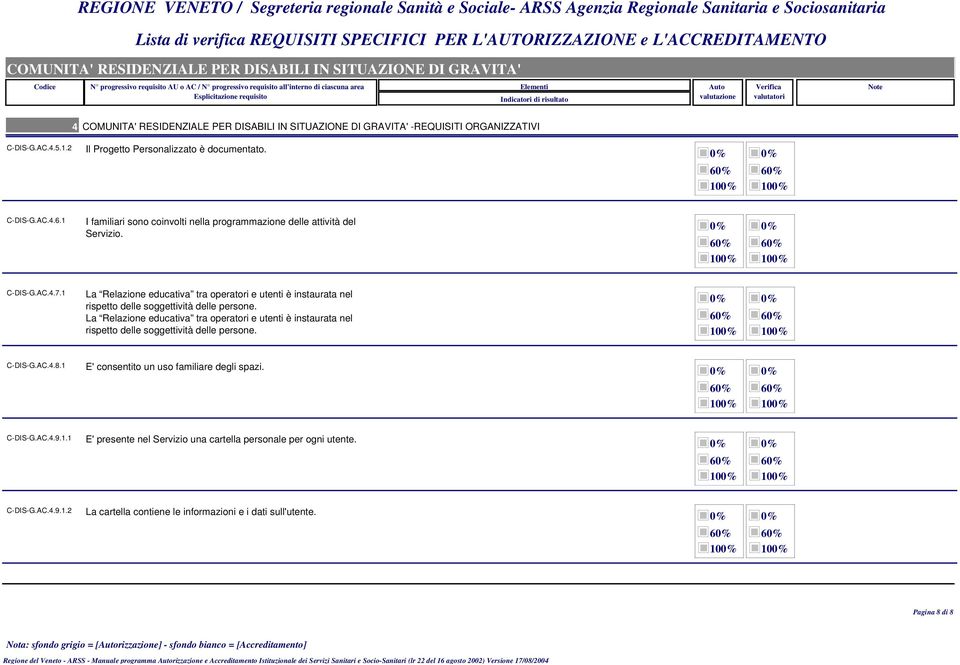 6 10 6 10 C-DIS-G.AC.4.7.1 La Relazione educativa tra operatori e utenti è instaurata nel rispetto delle soggettività delle persone.