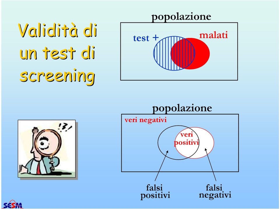 veri negativi popolazione veri