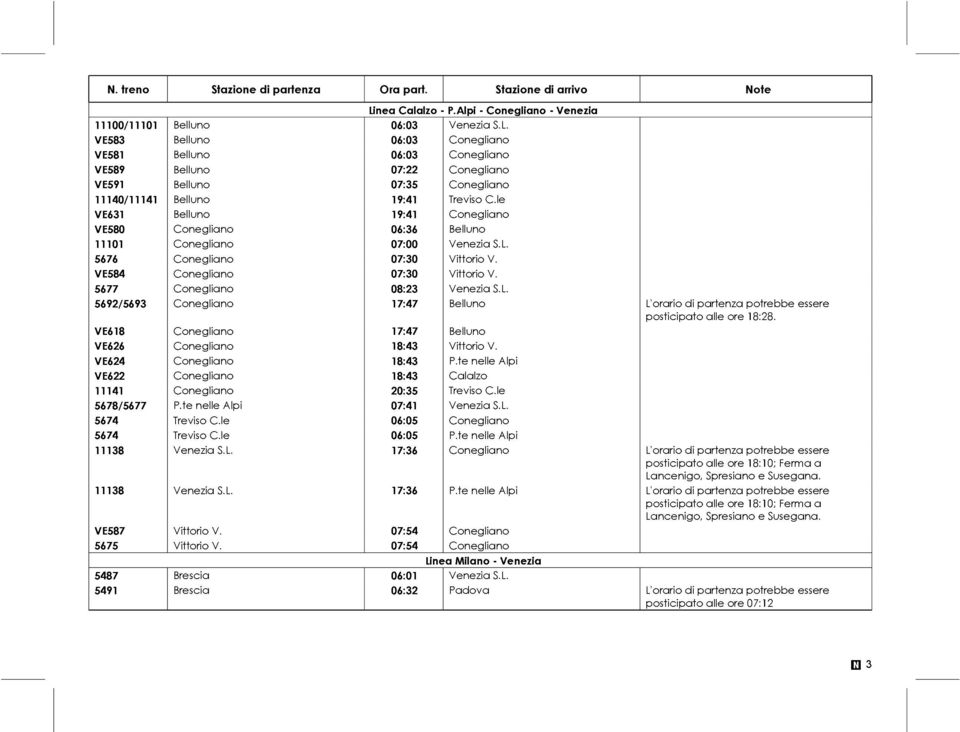 5677 Conegliano 08:23 Venezia S.L. 5692/5693 Conegliano 17:47 Belluno L'orario di partenza potrebbe essere posticipato alle ore 18:28. VE618 Conegliano 17:47 Belluno VE626 Conegliano 18:43 Vittorio V.