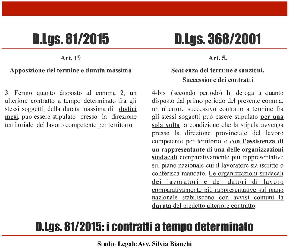 lavoro competente per territorio. D.Lgs. 368/2001 Art. 5. Scadenza del termine e sanzioni. Successione dei contratti 4-bis.