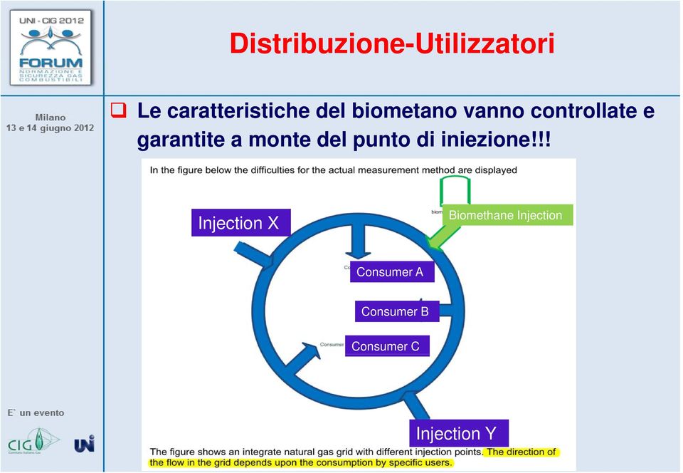 del punto di iniezione!