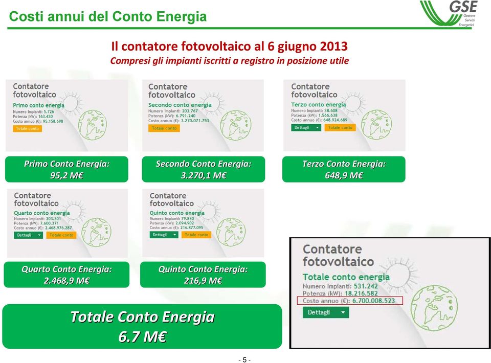 Secondo Conto Energia: 3.