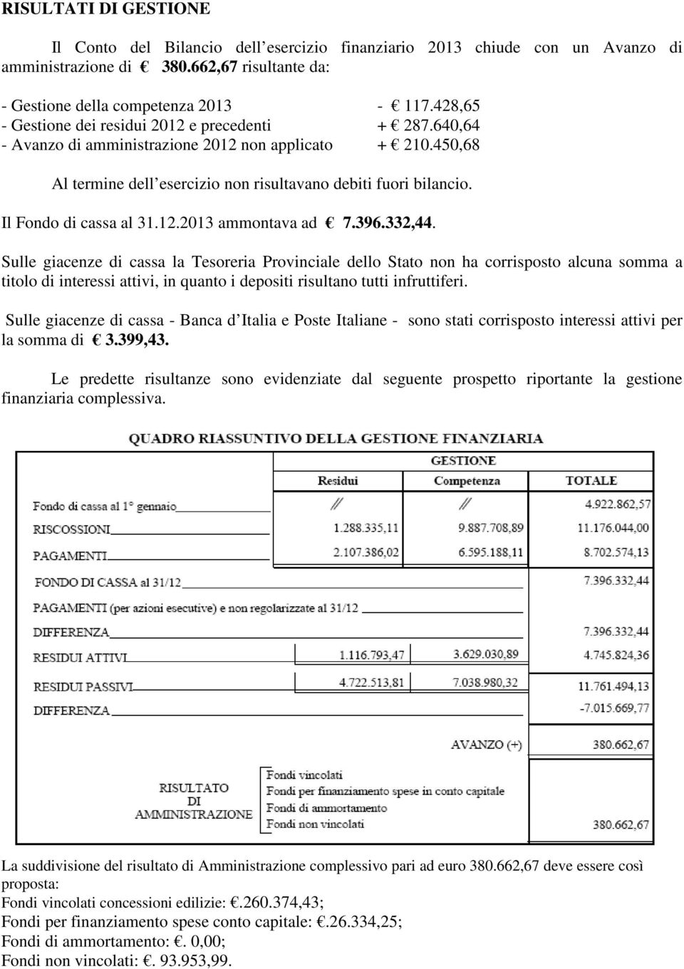 Il Fondo di cassa al 31.12.2013 ammontava ad 7.396.332,44.